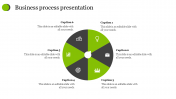 Make Use Of Our Business Process Presentation Template